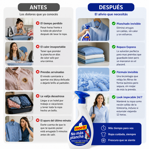 Spray Antiarrugas, Elimina Arrugas Sin Necesidad de Planchar, Aroma Fresco, Apto para Todas las Prendas